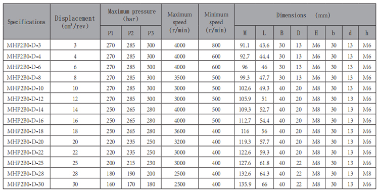 MHP2B0-齒輪泵-型號(hào).jpg MHP2B0-齒輪泵-型號(hào).jpg